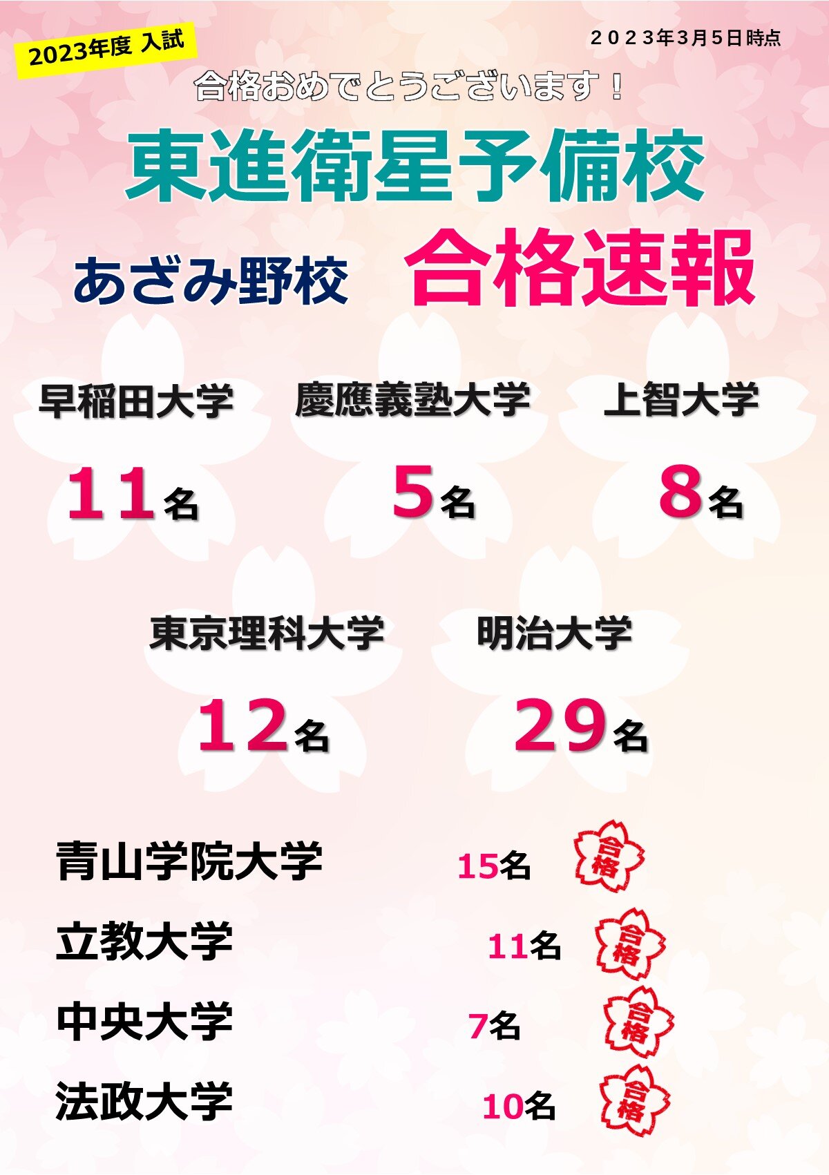 【合格速報（3/5時点）】2023年度　あざみ野校