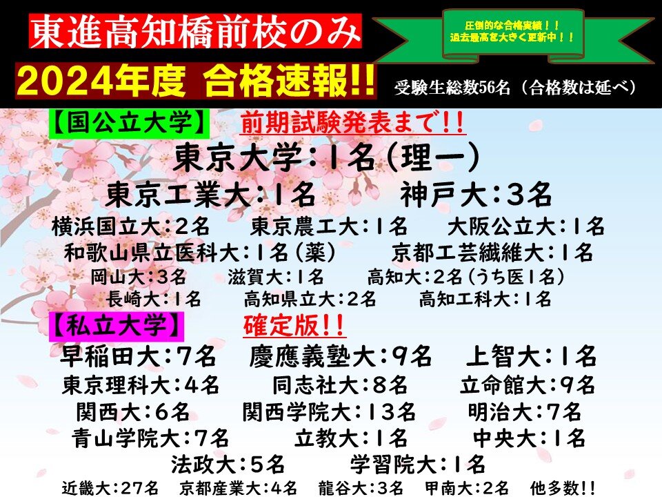 2024年度 東進高知橋前校 合格速報‼‼　【3/10国公立大学前期入試までVer.】