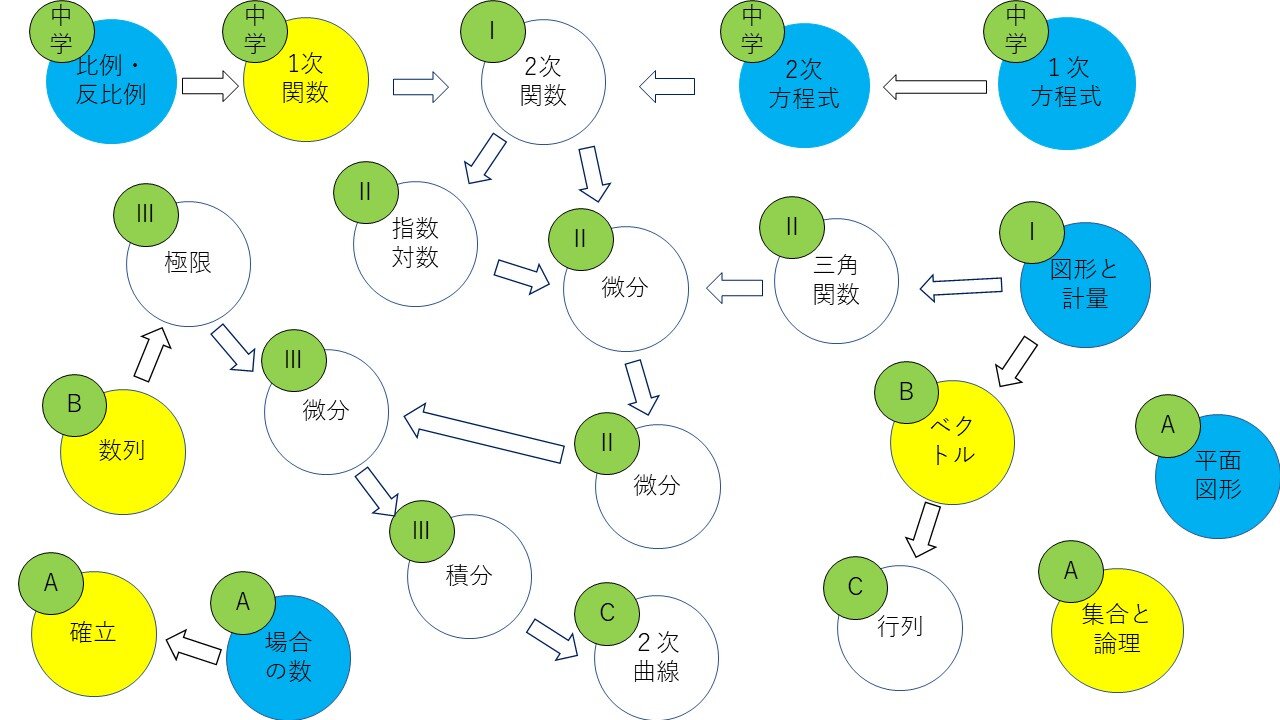 数学系統図.jpg