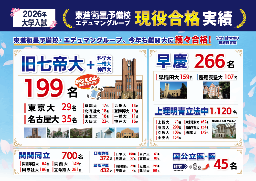 【2026年・合格実績】東進衛星予備校・エデュマングループ、今年も難関大に続々合格！（3/31最終確定版）