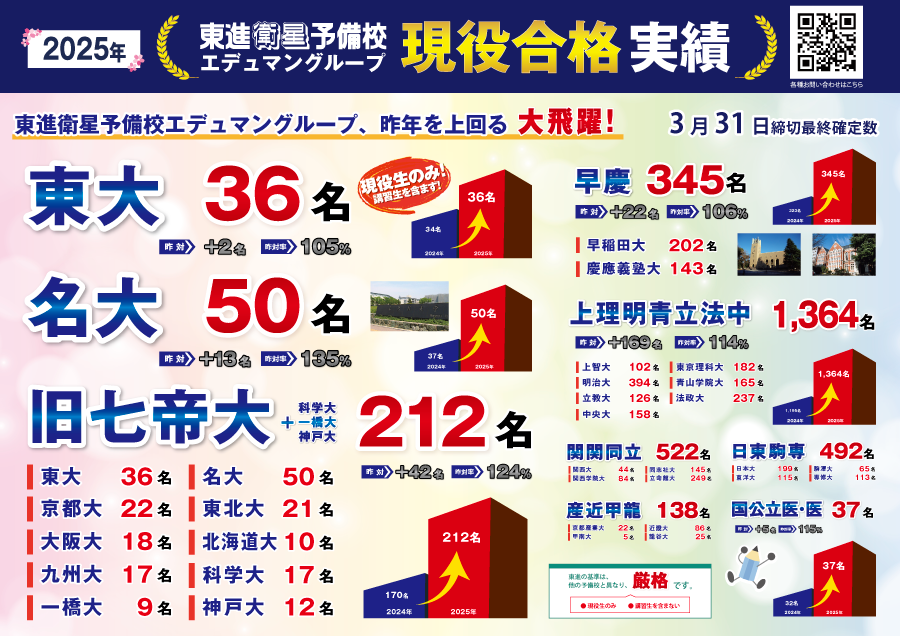 2025エデュマン合格速報_0331集計.png