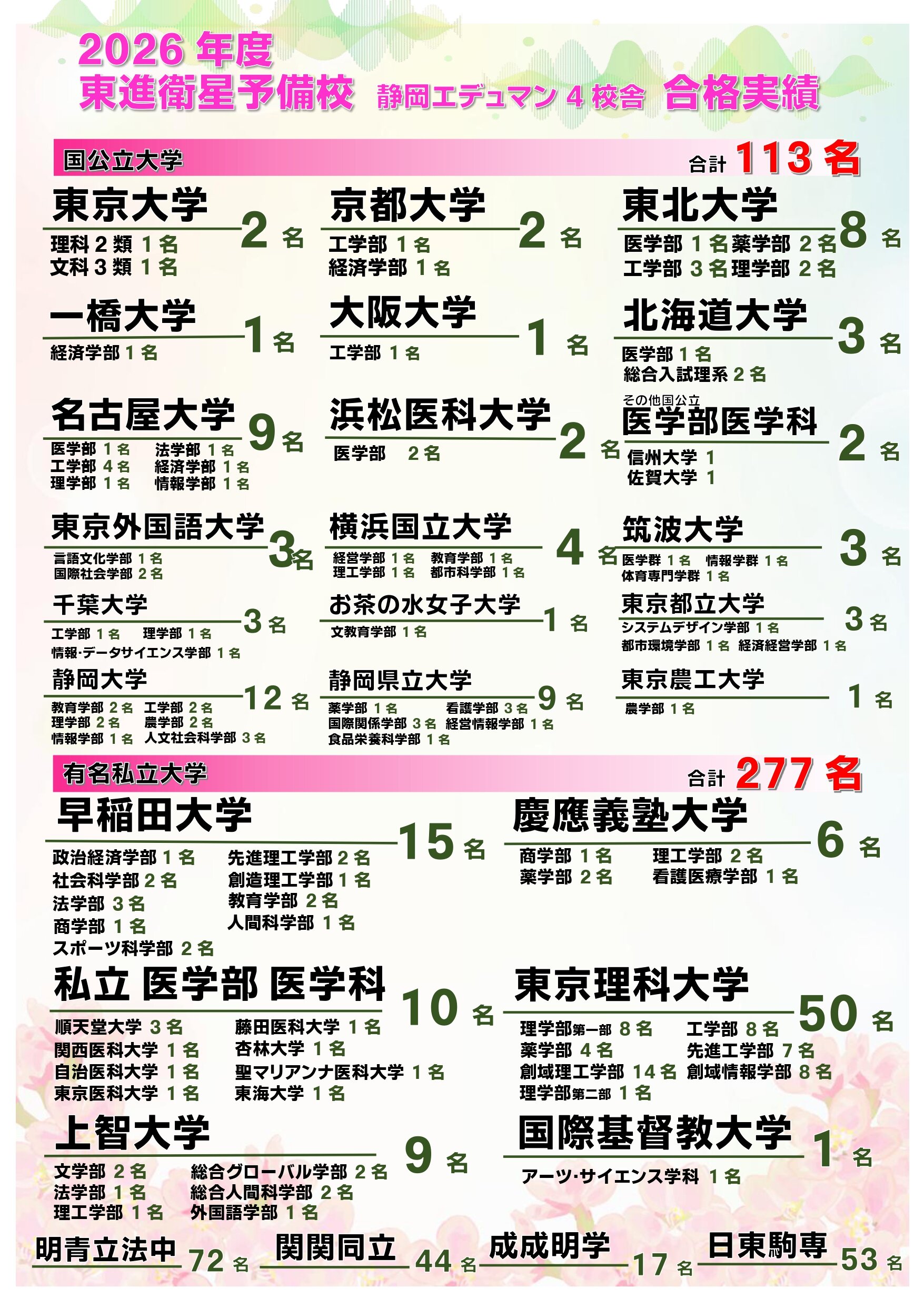 【静岡ブロック】合格実績2026 (1)_page-0001.jpg