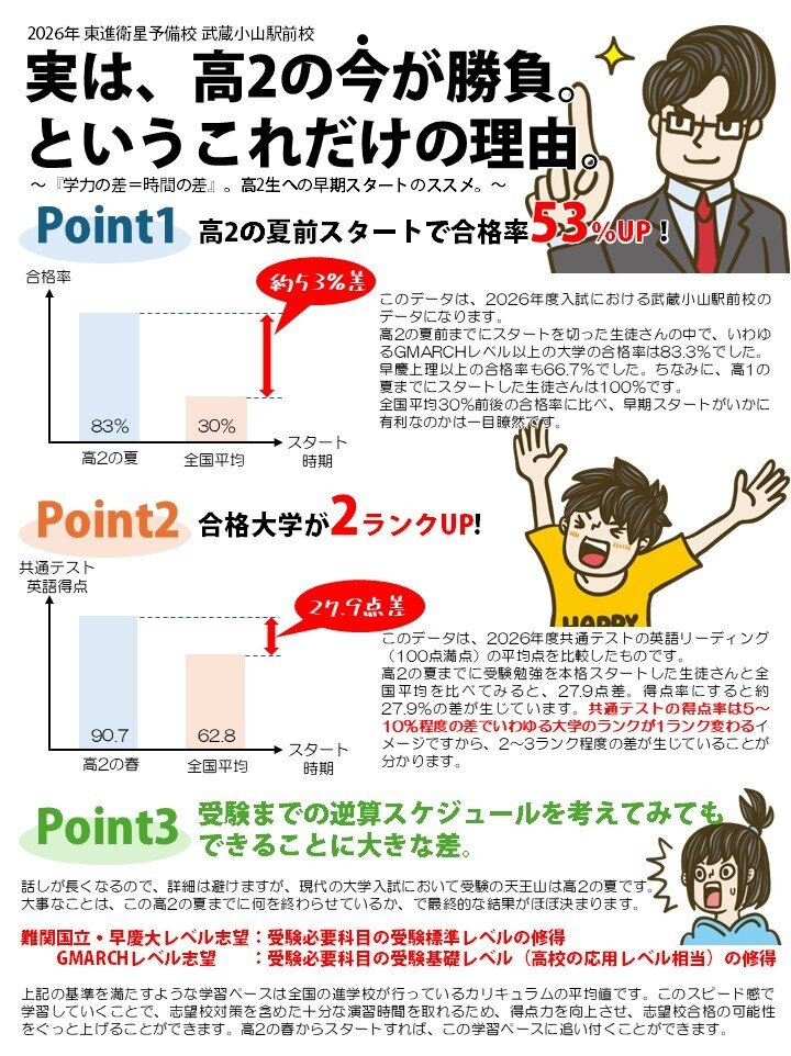 高2の今が勝負の分かれ目.jpg