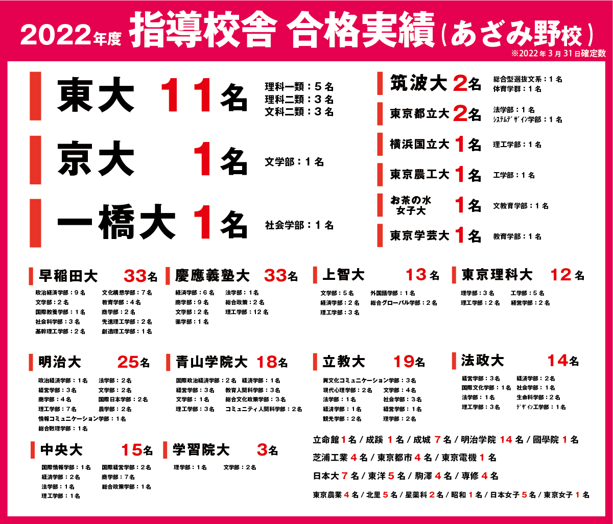2022年合格実績（小野先生）.png